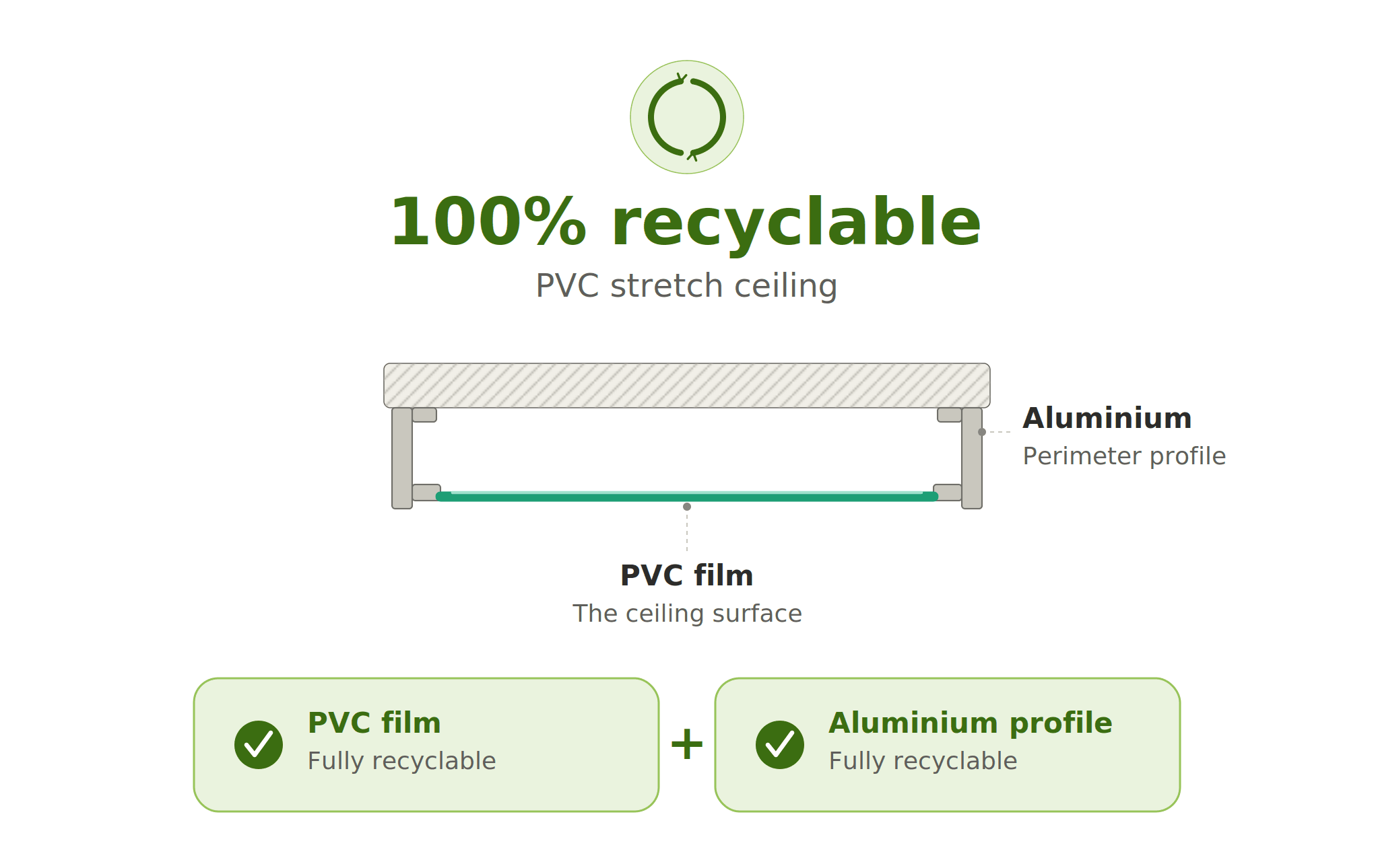 PVC Film — Recycelbar zum Rohstoff